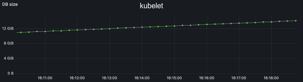 etcd db 100k kubelet