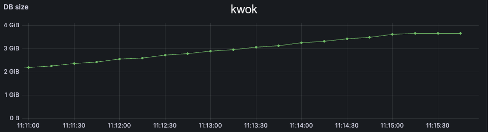 etcd db 100k kwok