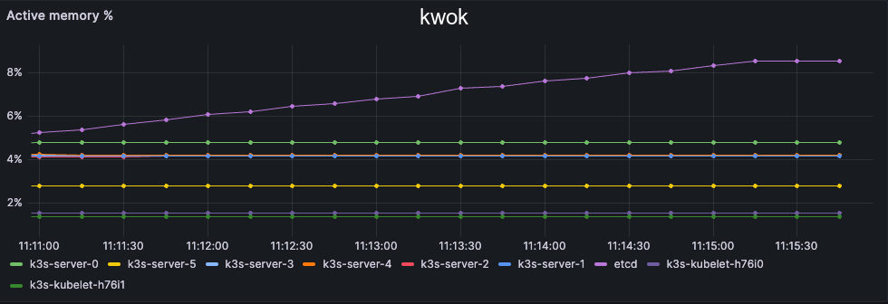 mem 100k kwok